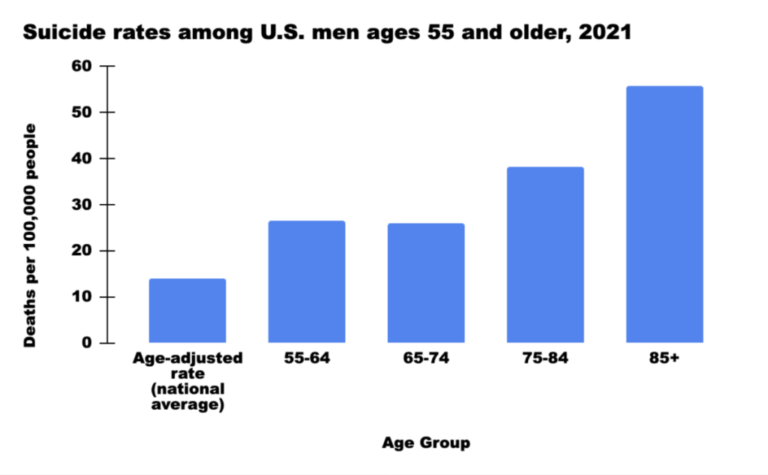 Community and connection: Improving mental health for older adults